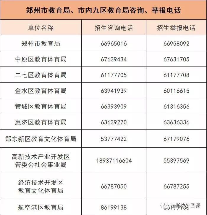 定了，2019年郑州市民办初中小升初招生计划汇总表